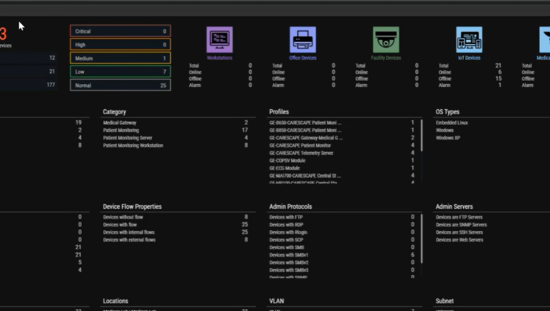 ReadySee dashboard