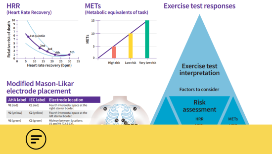Exercise test poster